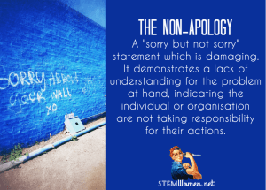 The non-apology. A 'sorry but not sorry' statement which is damaging. It demonstrates a lack of understanding for the problem at hand, indicating the individual or organisation are not taking responsibility for their actions